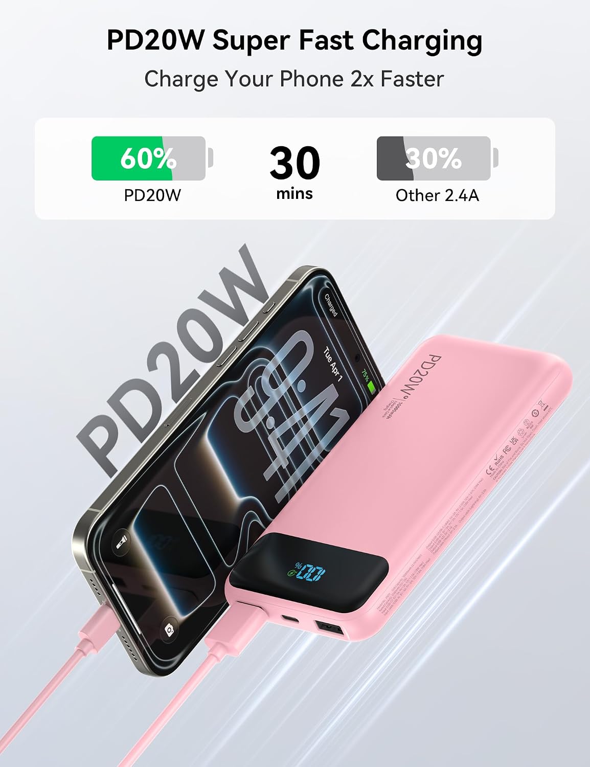 Nusyddy Portable Charger 10000mAh PD20W w/4 Built-in Cables/6 Outputs Pink | PD20W Fast Charging, LED Display, Pass Through Charging, Charge 6 Devices at once, TSA Approved, Fits iPhone, iPad, Samsung