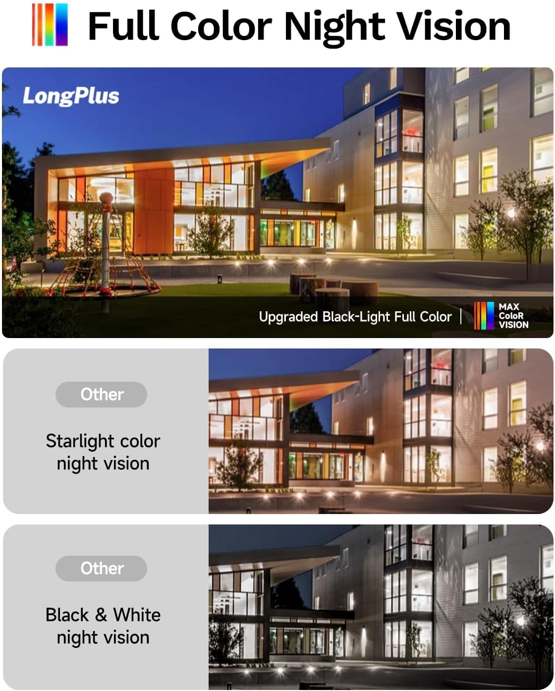LongPlus 8MP 4K Window Camera WiFi 6 Safeview Window Security Camera