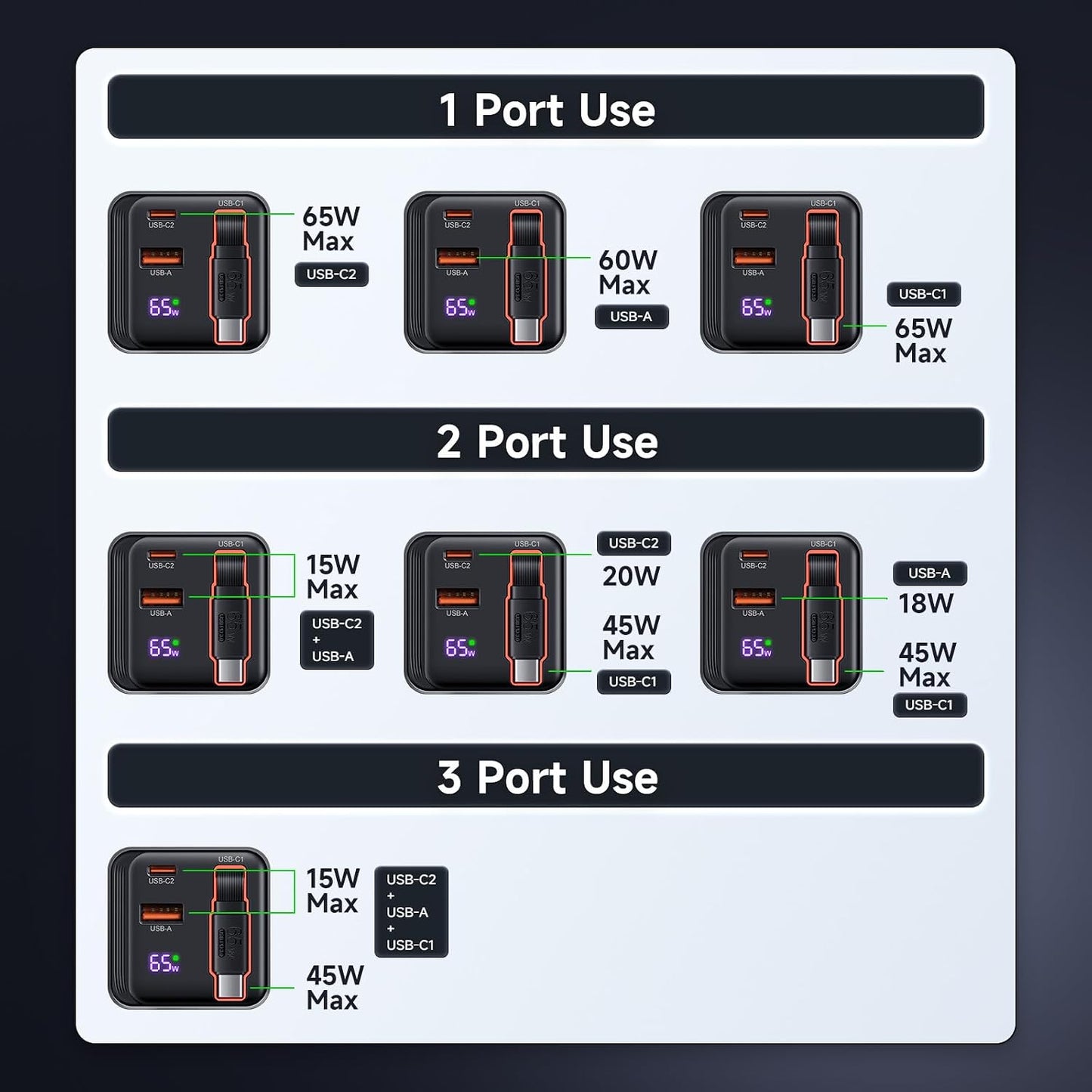 65W Retractable Wall Charger, USB C Charger Block Built-in Type C Cable | Dual Port, PD PPS Fast Charging GaN Power Adapter Travel Charger for MacBook,Lenovo IdeaPad,iPhone 16 Pro Max,Galaxy S24