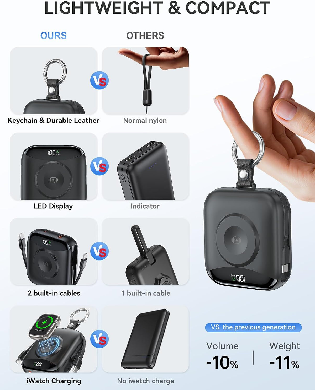 citicr Portable Charger 10000mAh w/Built-in Cables & iWatch Charger Black | Fast charging, Built-in cables, LED display, Charge 5 devices at once, Ring buckle, TSA approved, Pocket size, Charge iWatch