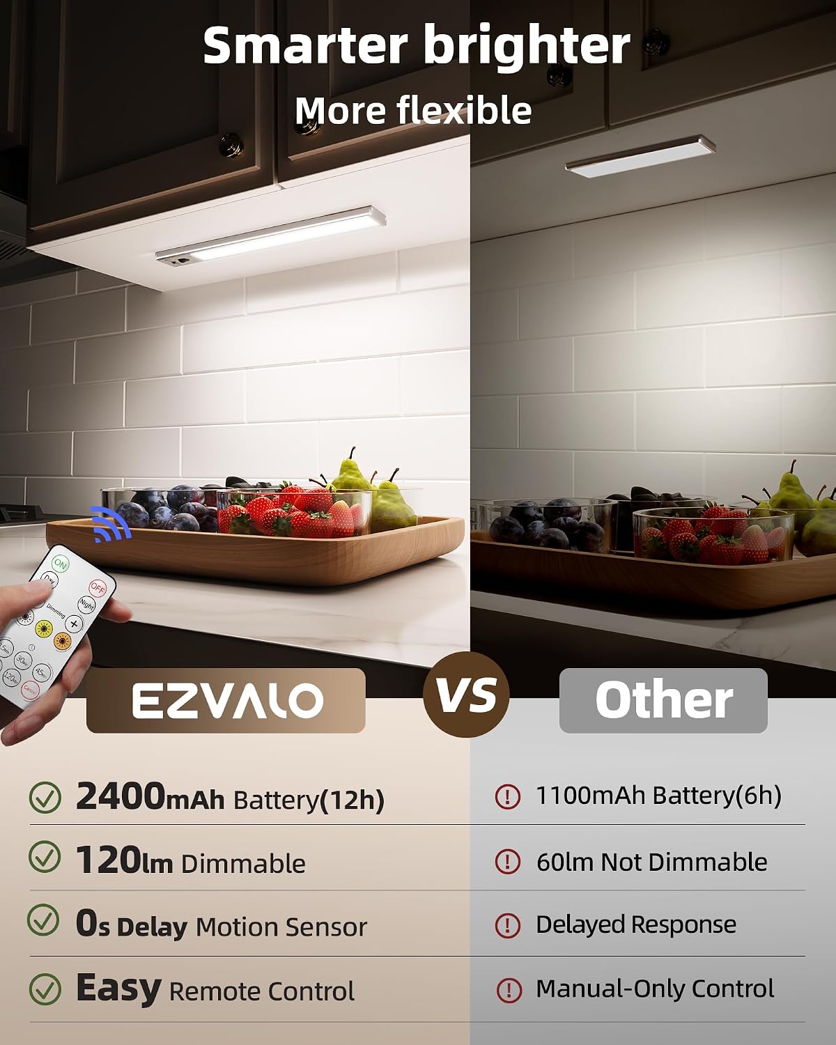 EZVALO 5-Pack 10inch Under Cabinet Lighting, 2400mAh Rechargeable Motion Sensor Light, Magnetic Closet Lights with Dimmable & 3 Color Temps, Wireless Motion Activated Lights with Remote for Kitchen