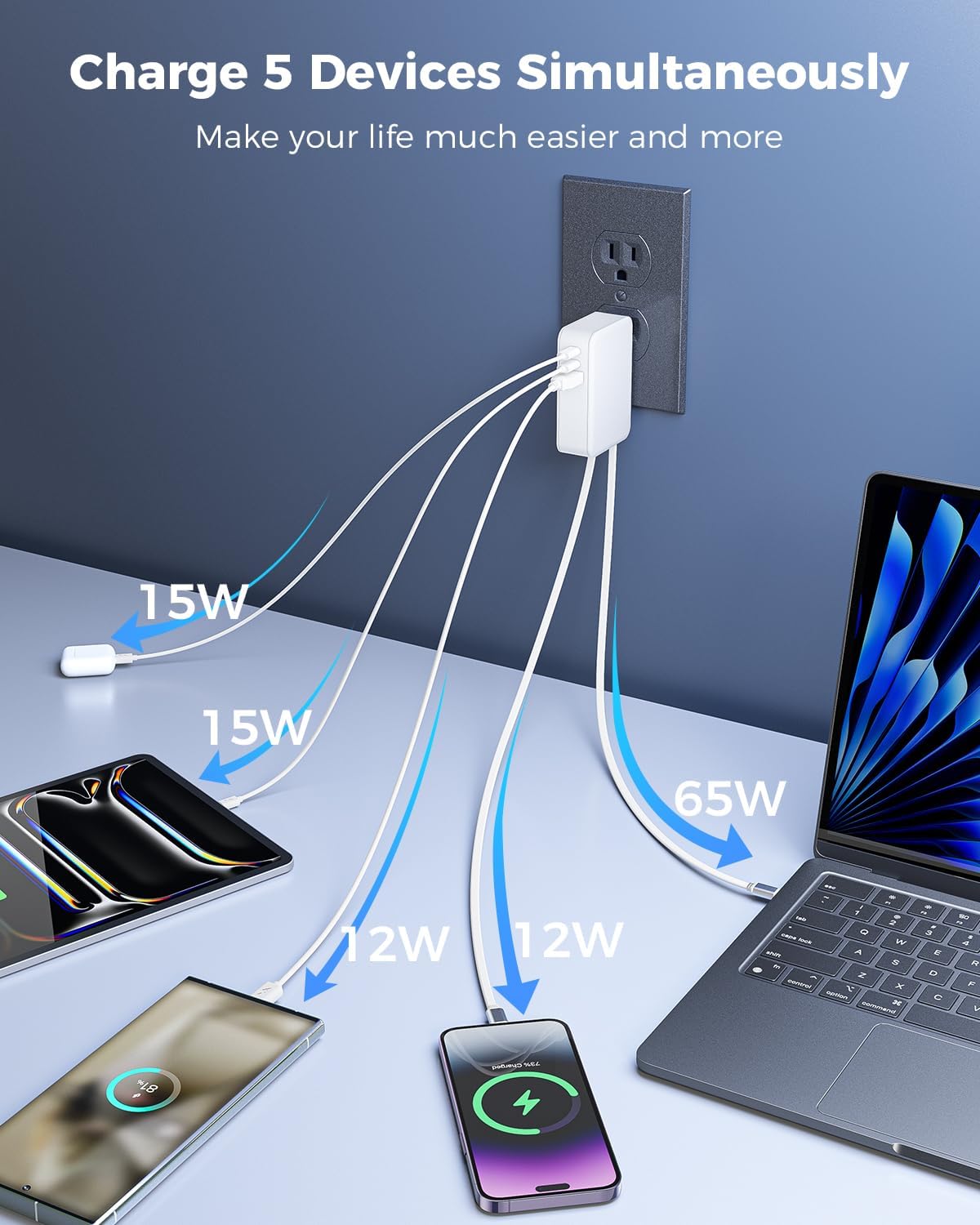 65W Retractable Wall Charger with Dual USB C Cables | 5-Port Charger Block, Compact Foldable Power Adapter, Fast Charging for MacBook Pro/Air Dell XPS ThinkPad ZenBook iPhone iPad