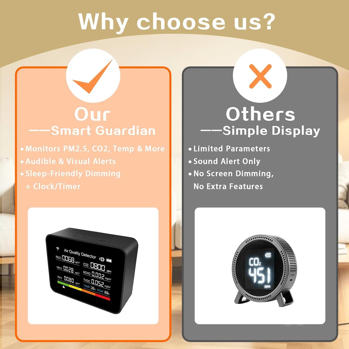 Home Air Quality Monitor, 13-in-1 Indoor Air Detector, Carbon Dioxide HCHO TVOC PM2.5 Monitor with Smart Alarm & Timer