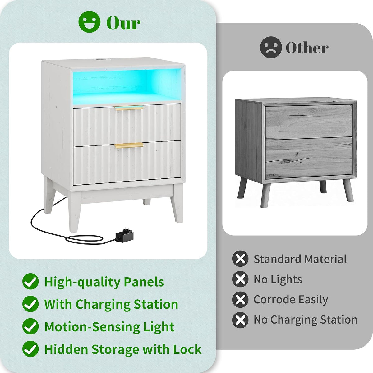 LVSOMT 24“ W Fluted LED Nightstand with Charging Station, RFID Lock, White