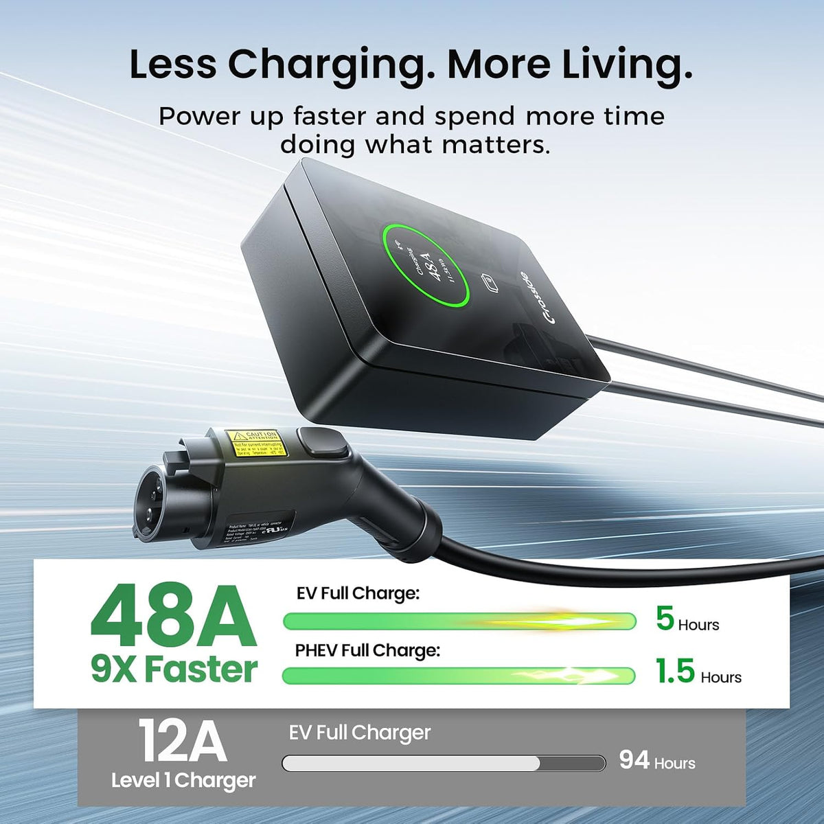 Upgraded 48 Amp Level 2 EV Charger, Hardwired, 11.5kW J1772 Home Charging