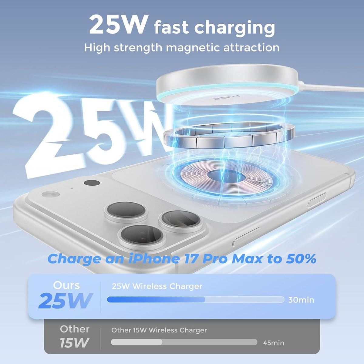 25W MagSafe Charger 2 Pack Magnetic Wireless Charging Pads with 6FT Cables | 25W magnetic charging with two 6FT USB C cables, compatible with iPhone 17/16/15/14/13/12 Series and AirPods 4/3/2/Pro
