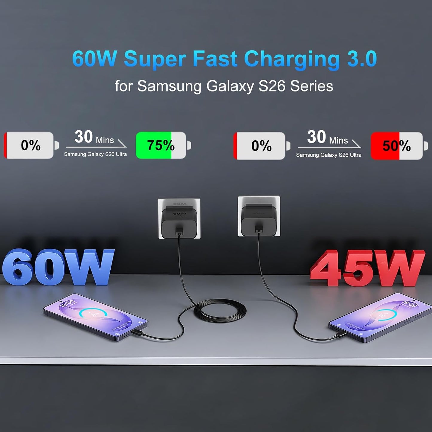 60W Super Fast Charger USB C, Type C Charger Fast Charging Android Phone Charger Block with 10FT USB C Chargers Fast Charging Cable Cord for Samsung Galaxy S26 Ultra/S26+/S26/S25Ultra/S25/S24-Black