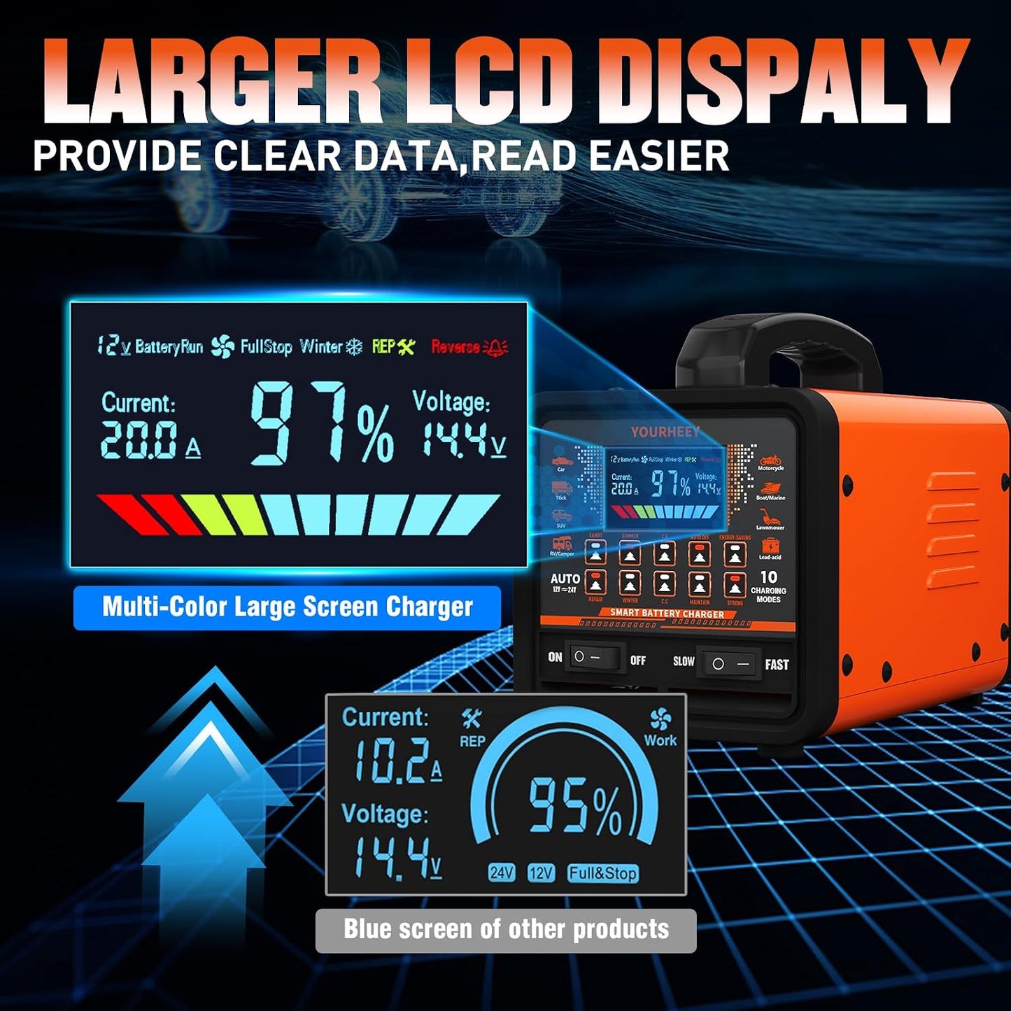 2026 Upgraded 0-20A Car Battery Charger, 12V/24V Heavy Duty Smart Fully Automatic Battery Maintainer with Color LCD Screen, 10-Mode Pulse Repair Trickle Charger for Car Truck Boat Motorcycle