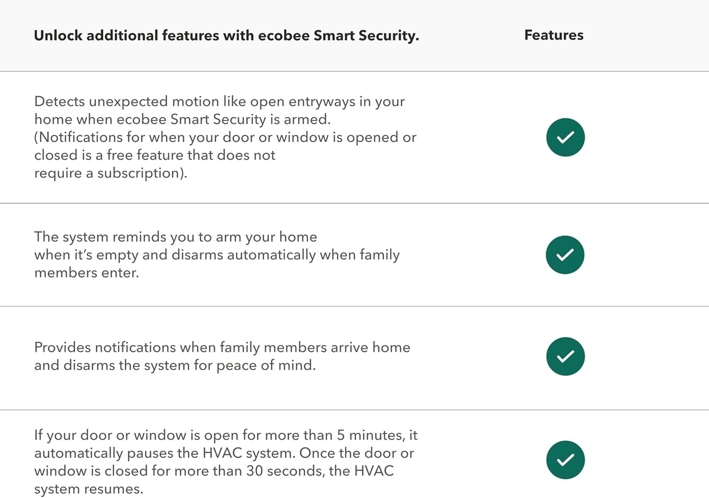 ecobee Smart Sensor for Doors & Windows 2 Pack for Home Security | Get instant alerts when doors and windows are opened. Enhance your security and peace of mind by securing your home.