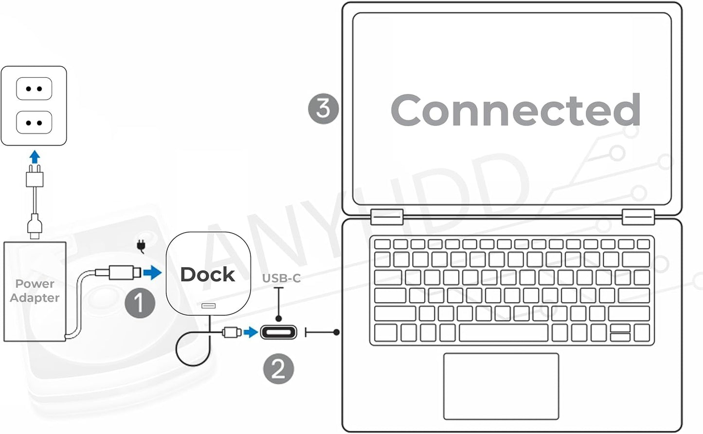HP USB-C Dock g5 and Charging Bundle - HP Docking Station Dual Monitor 5TW10AA / 5TW10UT / 5TW10AA#ABB with 120W Adapter, HDMI, DisplayPort, USB-C Cables + Microfiber Cloth (Renewed)