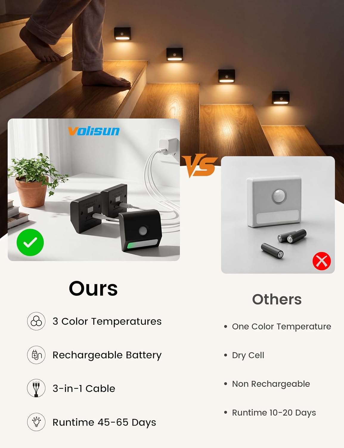 VOLISUN Rechargeable Motion Sensor Stair Lights Indoor, 3 Color Temperature LED Night Light with Light Sensor, Magnetic Stick-on Stair Lights for Hallway Bathroom Bedroom Closet Steps Black 8 Pack
