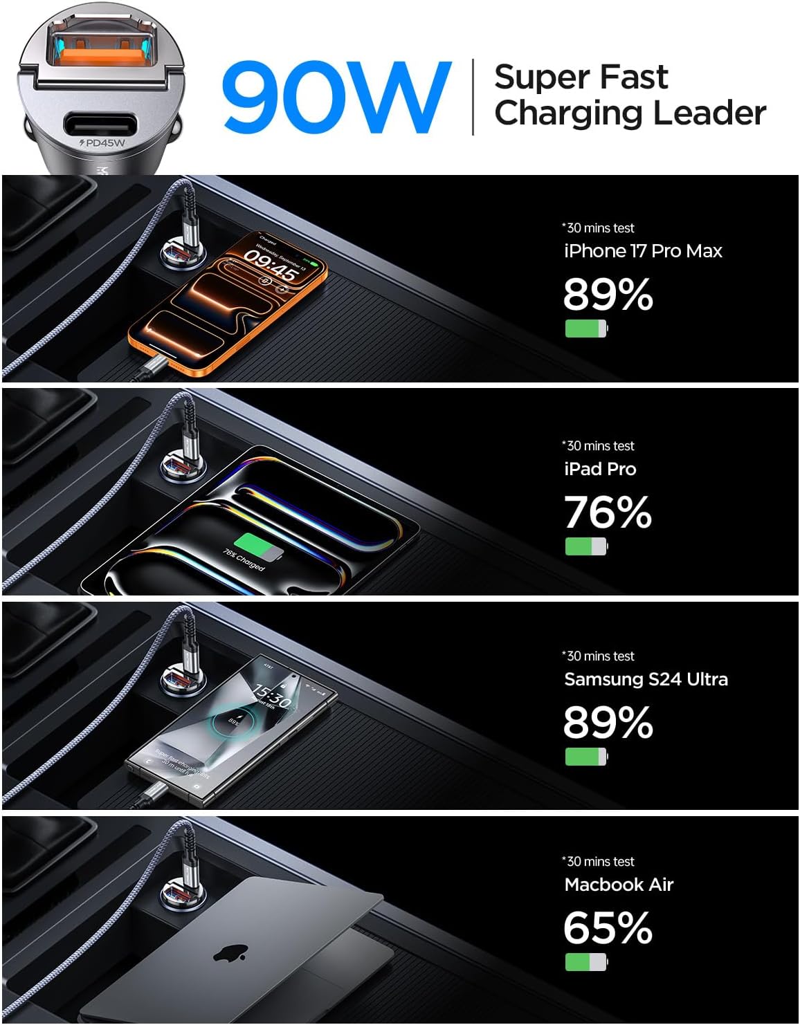 90W USB C Car Charger Fast Charging [Invisible & All Metal Design] | Super Mini, PD45W+QC3.0 Dual Port Cigarette Lighter RV Power Adapter for iPhone 17 16 15 Pro Max iPad Samsung S26 S25 Ultra