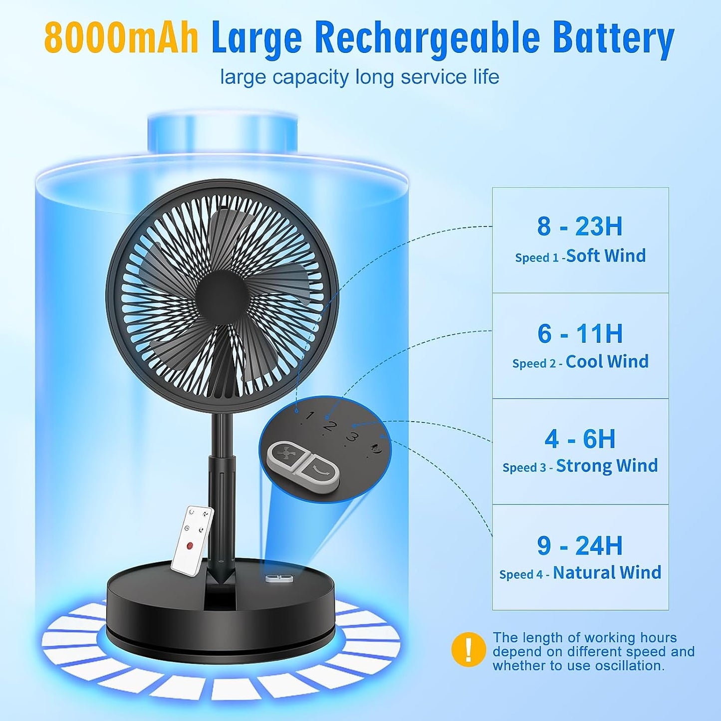 Portable Foldable Rechargeable Oscillating Fan - 8.6" 8000mah Remote Fan | Battery Operated USB C Small Fan Quiet Table Desk Fan Folding Standing Pedestal Fan for Bedroom Rome Office Camping Travel
