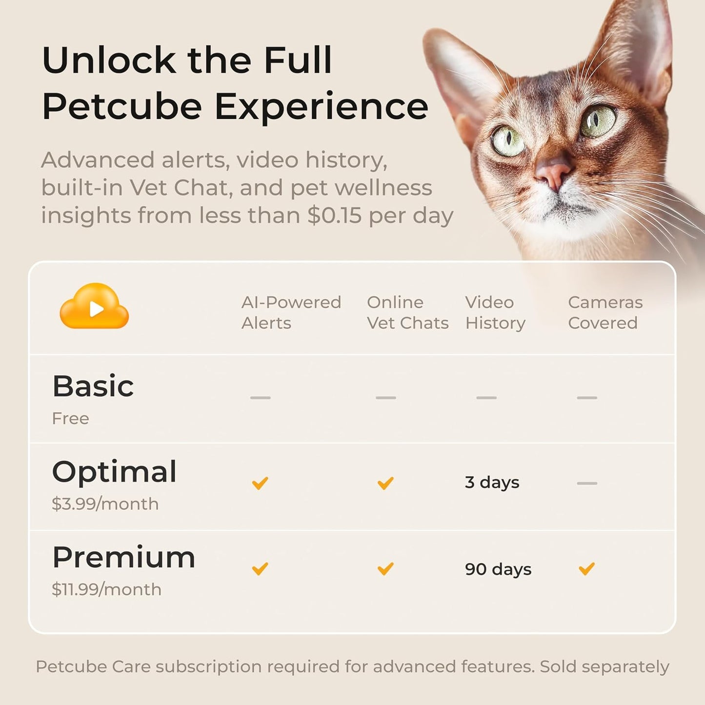 Petcube Cam | Indoor Wi-Fi Pet and Security Camera with Phone App, Pet Monitor with 2-Way Audio and Video, Night Vision, 1080p HD Video and Smart Alerts for Ultimate Home Security