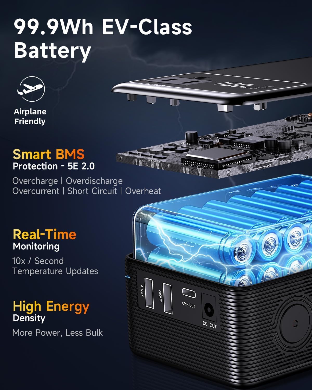 Portable Power Station with AC Outlet Power Bank for Camping Essentials Small Electric Mini Generator Large Lithium Battery Plug in Output 60W Type-C Laptop Home Backup Outdoor Emergency 99.9Wh, Black