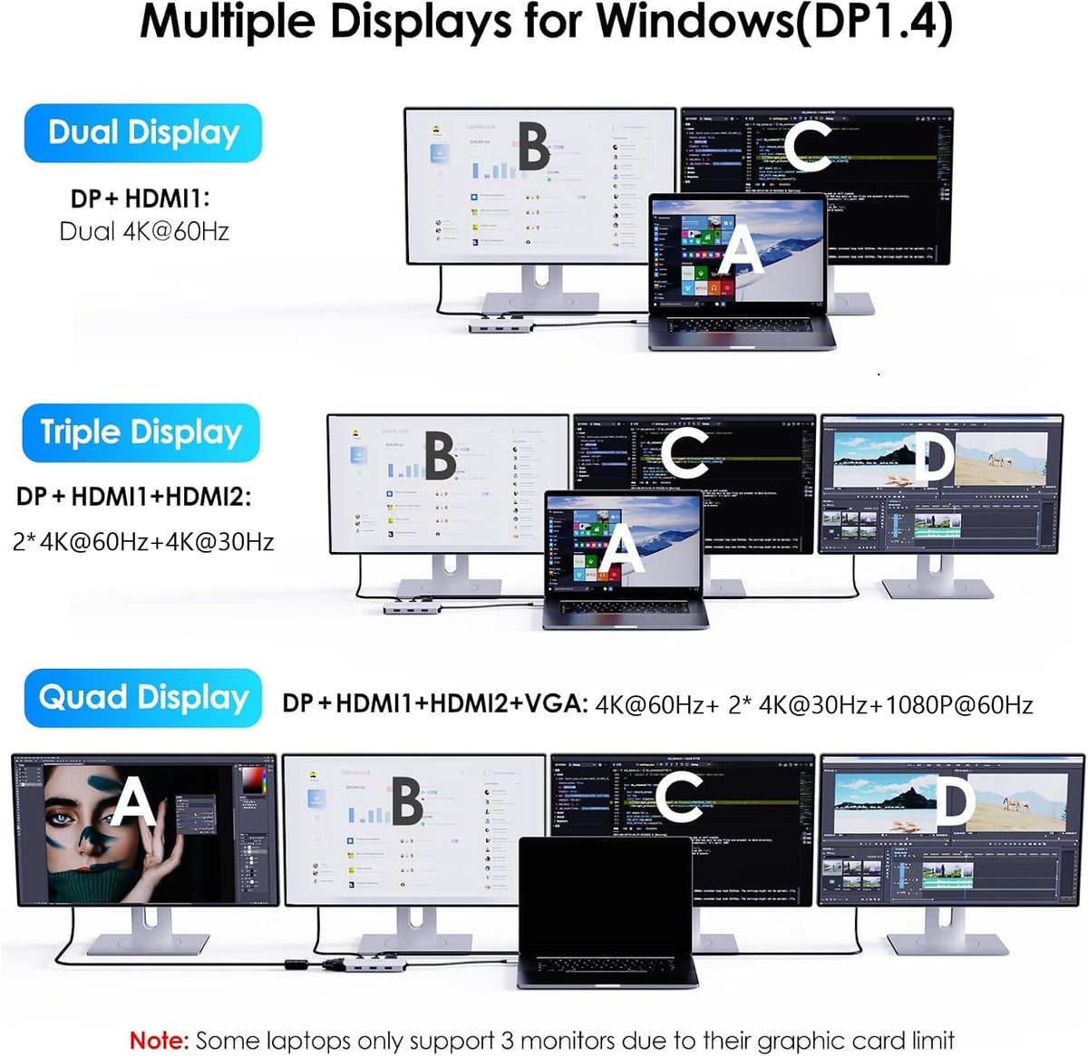 WAVLINK Laptop Docking Station, Quad Monitors, Dual HDMI, DisplayPort, VGA