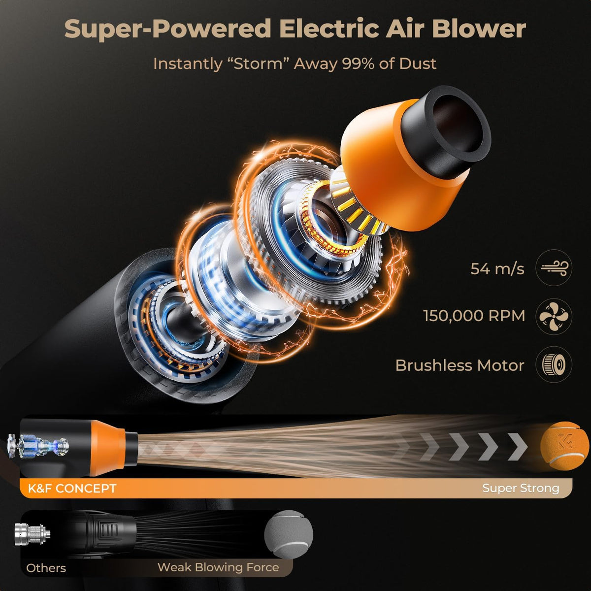 K&F CONCEPT Blower and Suction 2 in 1 Compressed Air Duster,150000RPM | 5000mAH,Brushless Motor,Low Gear for 180 Minutes,Portable,Multiple reuse,for Computer,Keyboard,House,Outdoor,Car,BS200