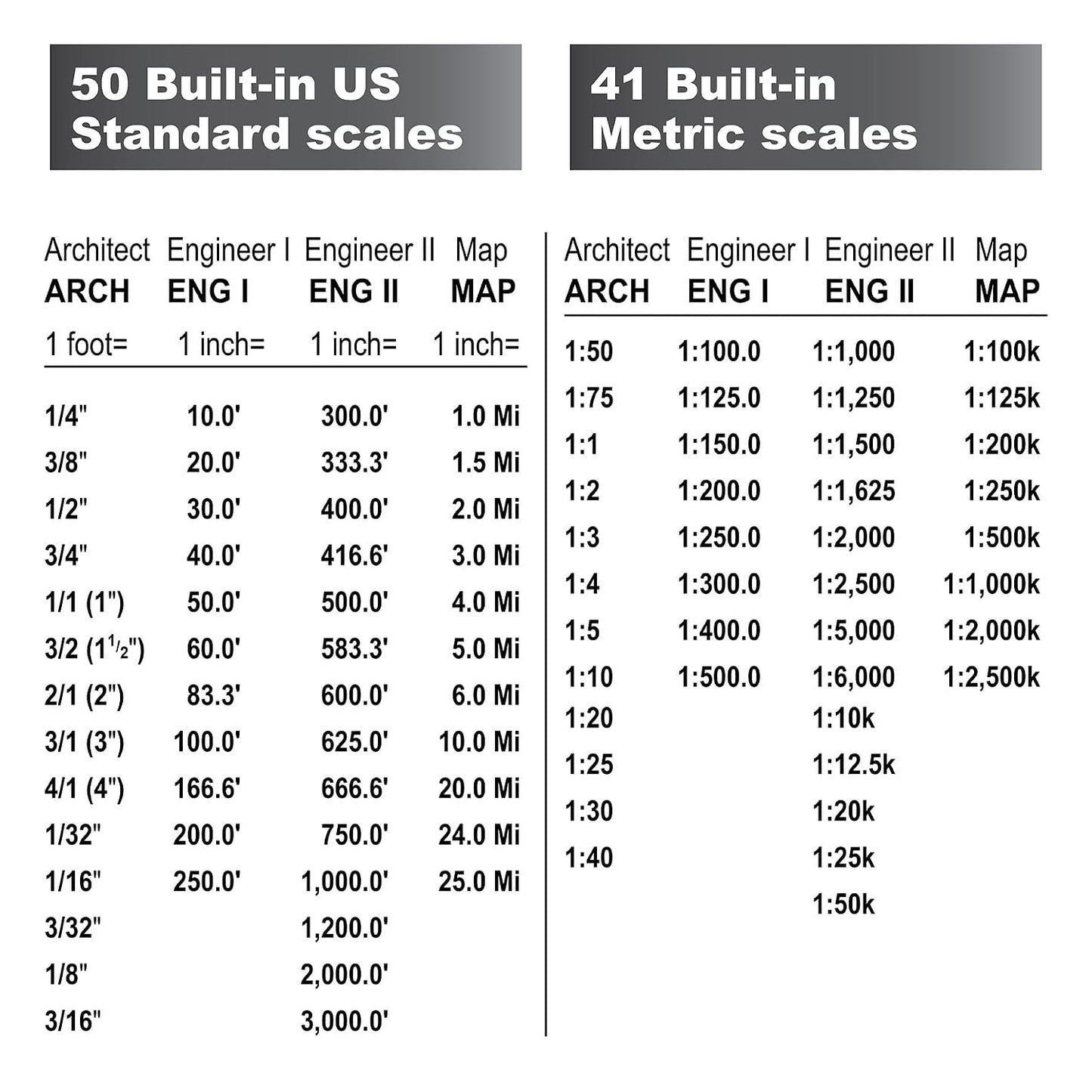 Calculated Industries 6135 Scale Master Pro XE Digital Plan Measure | Advanced Estimating Takeoffs from Blueprints with 91 Imperial/Metric Scales and 10 Custom Scales for Out-of-Scale Plans