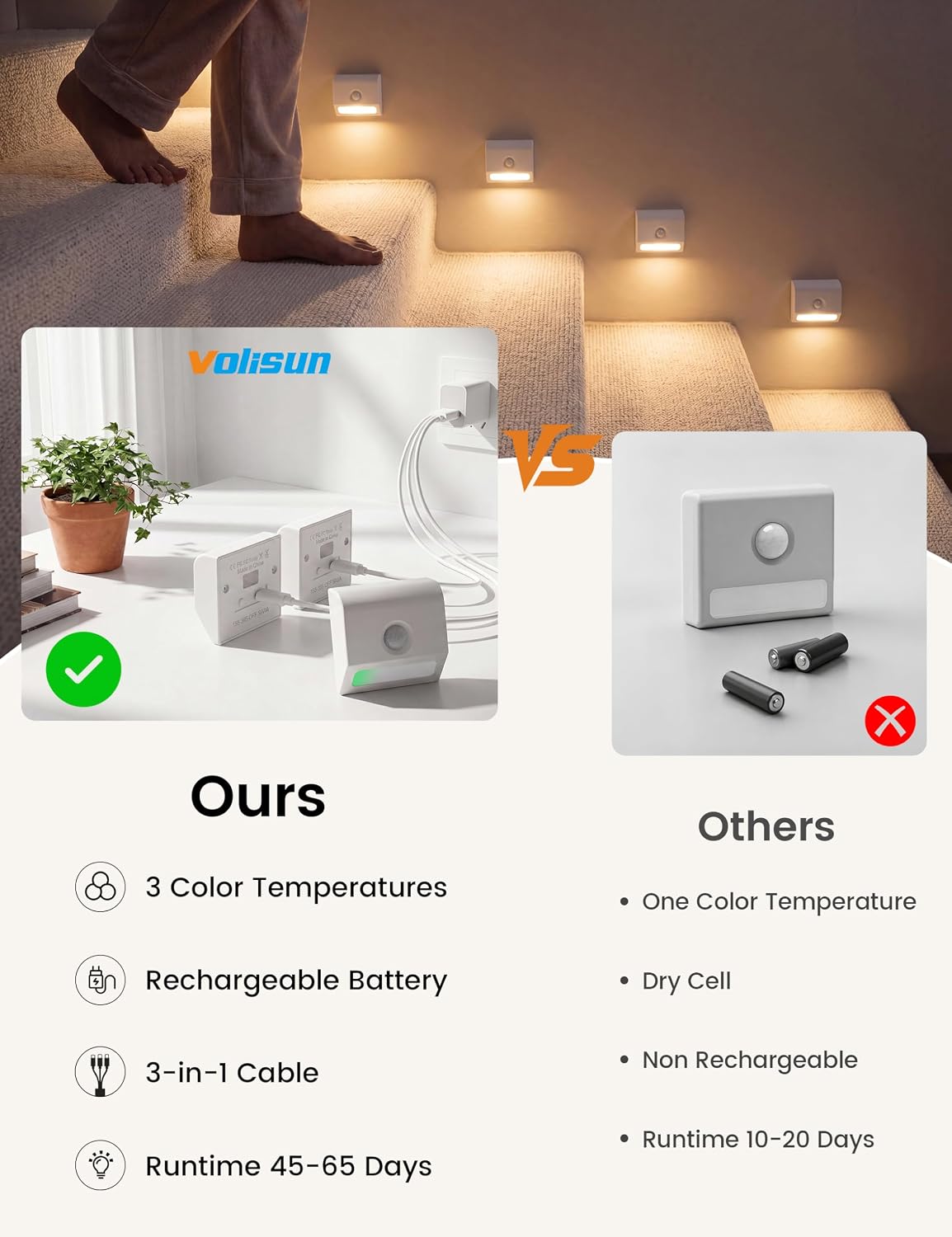VOLISUN Rechargeable Motion Sensor Night Light, 3 Colors Temperature Stair Lights Indoor, Magnetic Portable Battery Night Light with Light Sensor for Hallway Bathroom Bedroom Closet White 3 Pack
