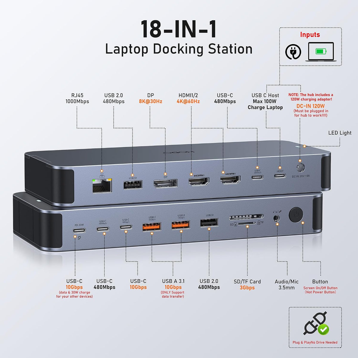 Laptop Docking Station with 120W Power Adapter,Docking Station Dual Monitor