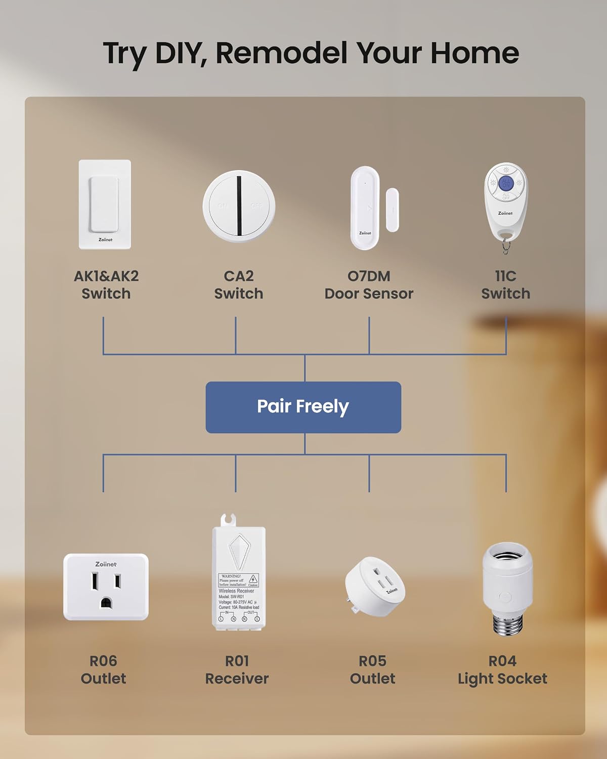 Zoiinet Remote Control Outlet Plug Switch, Buckle Design & Removable Wireless Light Switch, No Wiring Needed, 300 ft, 15A/1500W, Programmable, for Household Appliances
