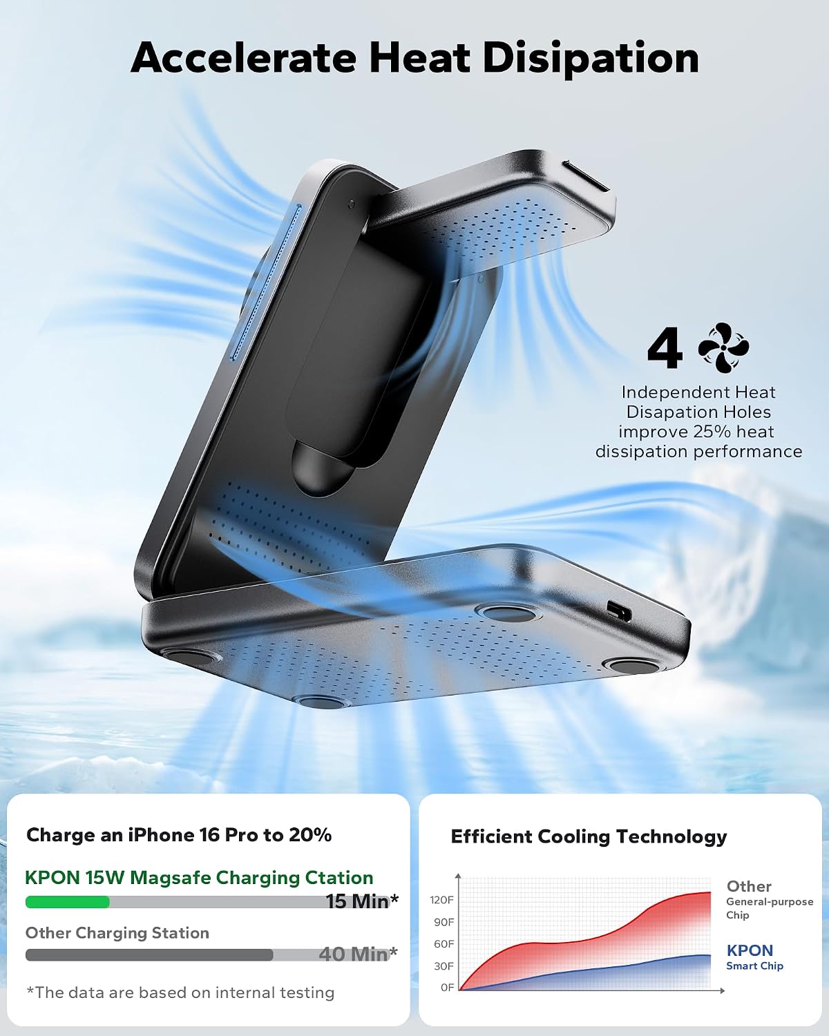 Foldable 3in1 Charging Station for Magsafe, Travel Phone and Watch Charger for Apple, PD20W Wireless Charging Dock for Multiple Devices iPhone 17 16 15 14 13 12 Series/Apple Watch/Airpods