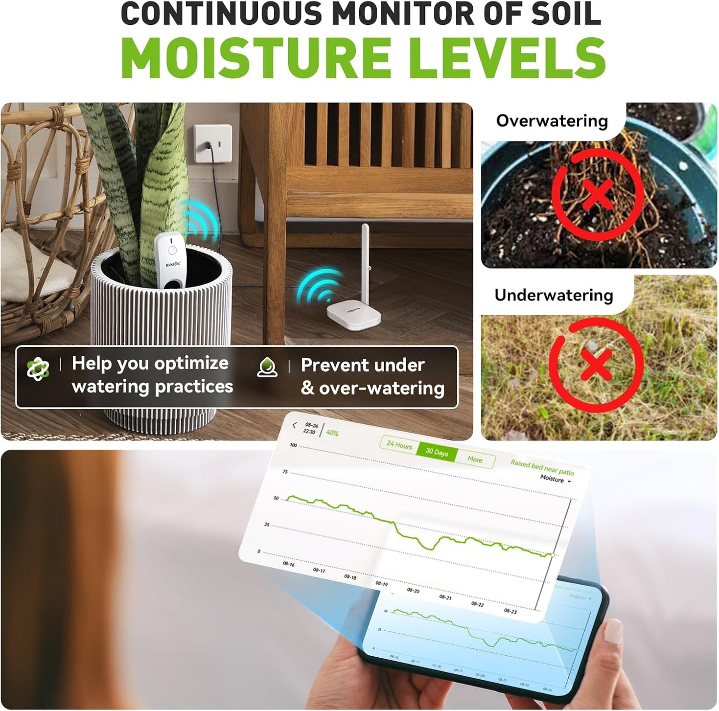 RainPoint 3-in-1 APP Remote Monitoring WiFi Soil Meter - CAN NOT USE Alone | Moisture/Air Temperature/Light Intensity Monitor and Custom Alert, IP66 Waterproof Wireless Sensor for Plant Indoor/Outdoor