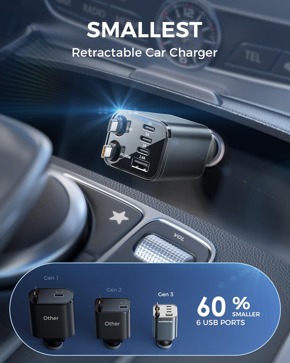 SUPERONE Retractable Car Charger, 6-Port [Ultra-Compact] Car Charger USB C | 99W iPhone Car Chargers Fast Charging with Dual USB C Cables, Car Adapter for iPhone 17/16/15/14/13/12, 180°Adjustable Plug