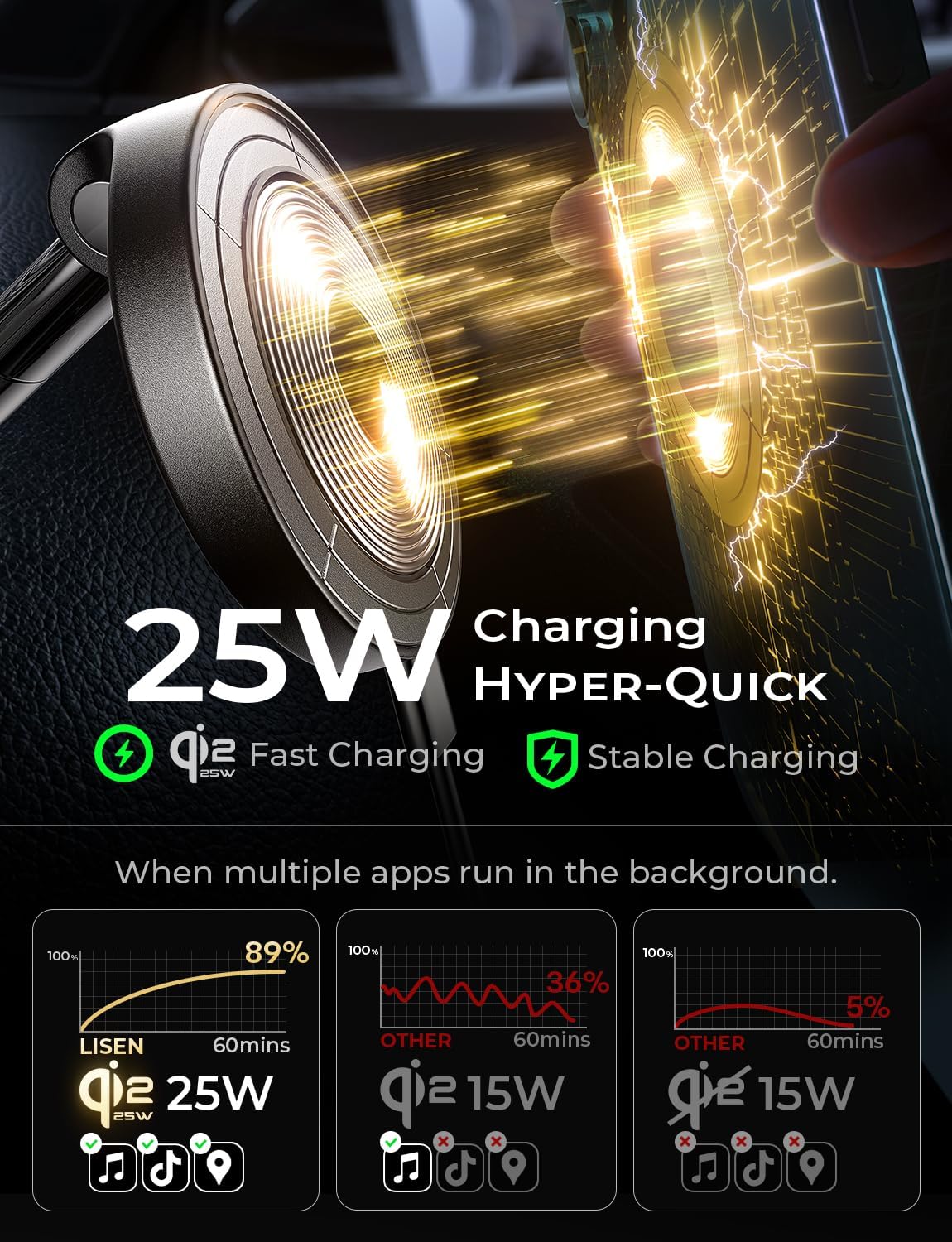 LISEN for Qi2.2 25W MagSafe Car Mount Charger,Magnetic Wireless Car Charger | [With 54W Adapter] Vacuum Suction Car Phone Mount, 360° Magnetic Wireless Phone Holders for Your Car, Only for iPhone 17-12