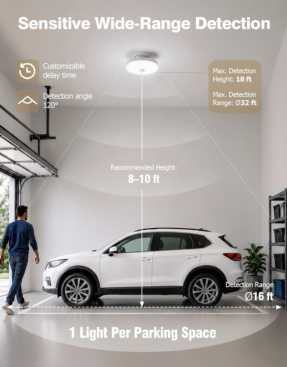 LED Garage Lights, Screw in E26 Smart Light Bulbs 120-277V 1900LM