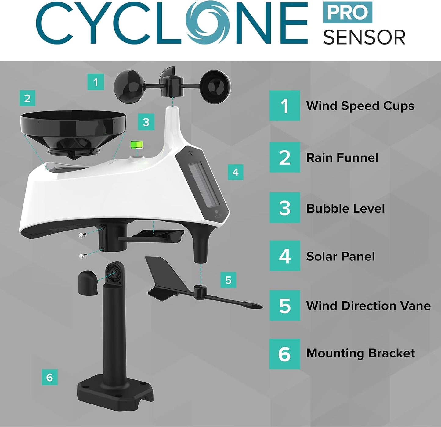 La Crosse Technology Professional Smart Wi-Fi Weather Station with Remote Monitoring (400 Foot Range), Wind and Rain Gauges, Temperature and Humidity Sensors, and Forecasting - V42-PRO-INT