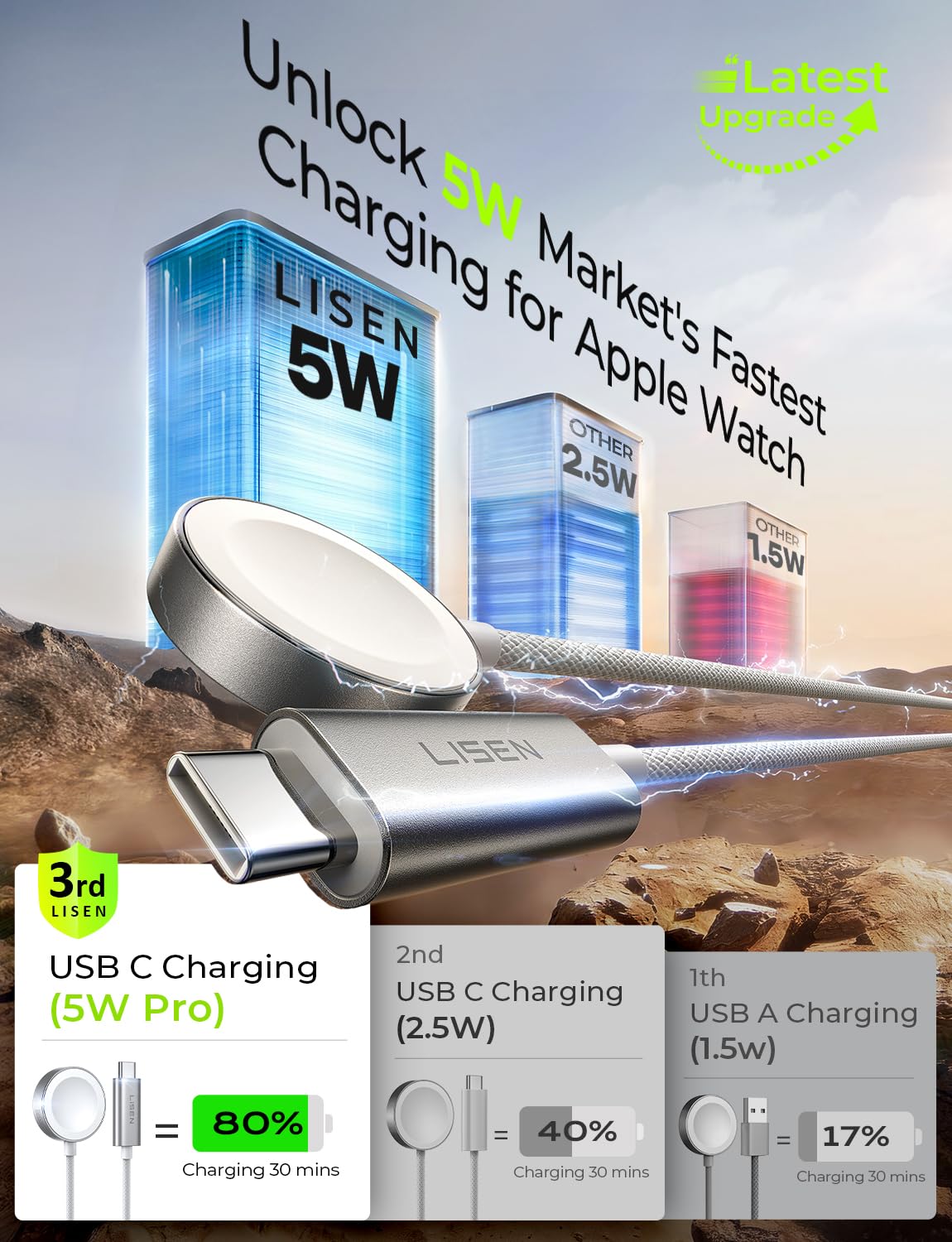 LISEN for Apple Watch Charger Fast Charging USB C iWatch Charger 20W+5W | 3.3FT 5W Cable+20W USB C Charger | 30mins=80% Fast Charging | Military Nylon for Apple Watch Series 7-11, Ultra 3/2/1