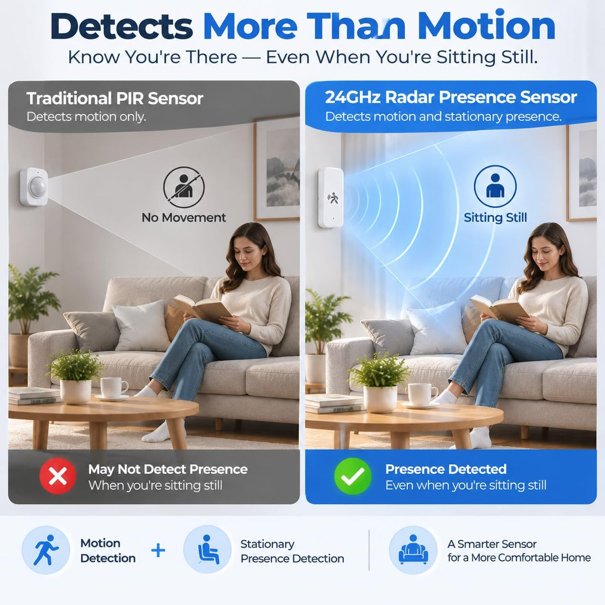 Zigbee Human Presence Sensor, Millimeter Wave Radar Motion Detector, Can Detect Stationary Person, with Home Assistant, SmartThings, Hubitat or Echo Devices with Built-in Zigbee Hub