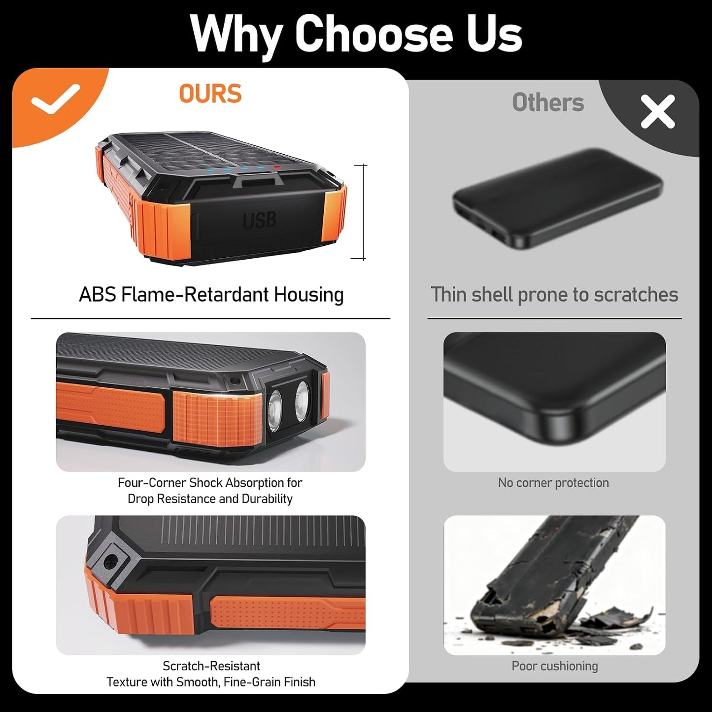 ERRBBIC Solar Charger Power Bank 49800mAh, Wireless Portable Phone Charger Built-in 4 Cable, 22.5W Fast Charging Battery Pack for iPhone 17 16 Pro iPad Samsung S26, Solar Charger for Camping,Hiking