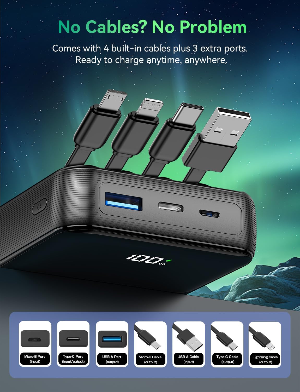 Portable Charger Power Bank 50000mAh, 22.5W Fast Charging & 50% Smaller Battery Pack with Built-in Cables, Travel Camping 4 Outputs, LED Display for iPhone, Android, iPad, Black
