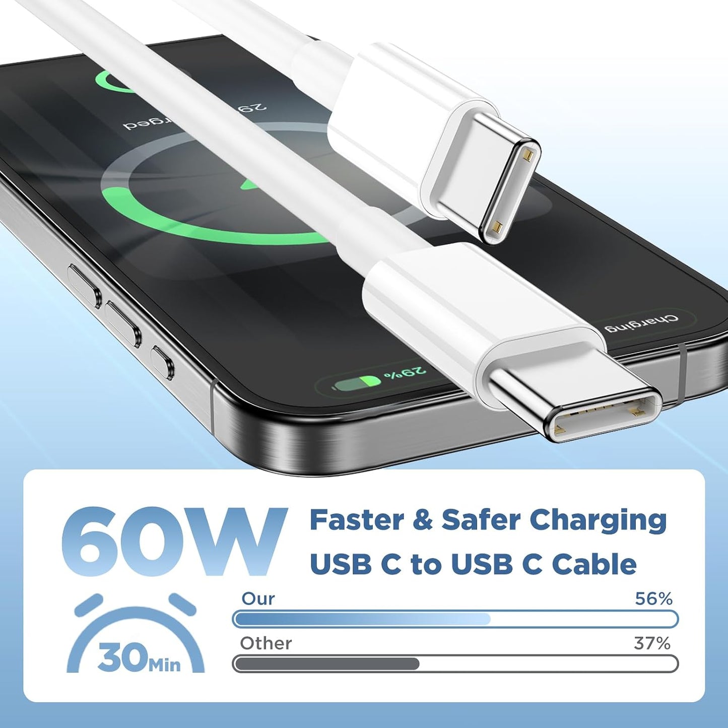 Long USB C to USB C Cable 15FT for iPhone 17 16 15 Pro Max,60W Fast Charging Type C to Type C Charger Cord for iPhone 17 16 15/16 15 Plus/17 Air/17 16 15 Pro, iPad Pro/Air,MacBook,Galaxy S25-White