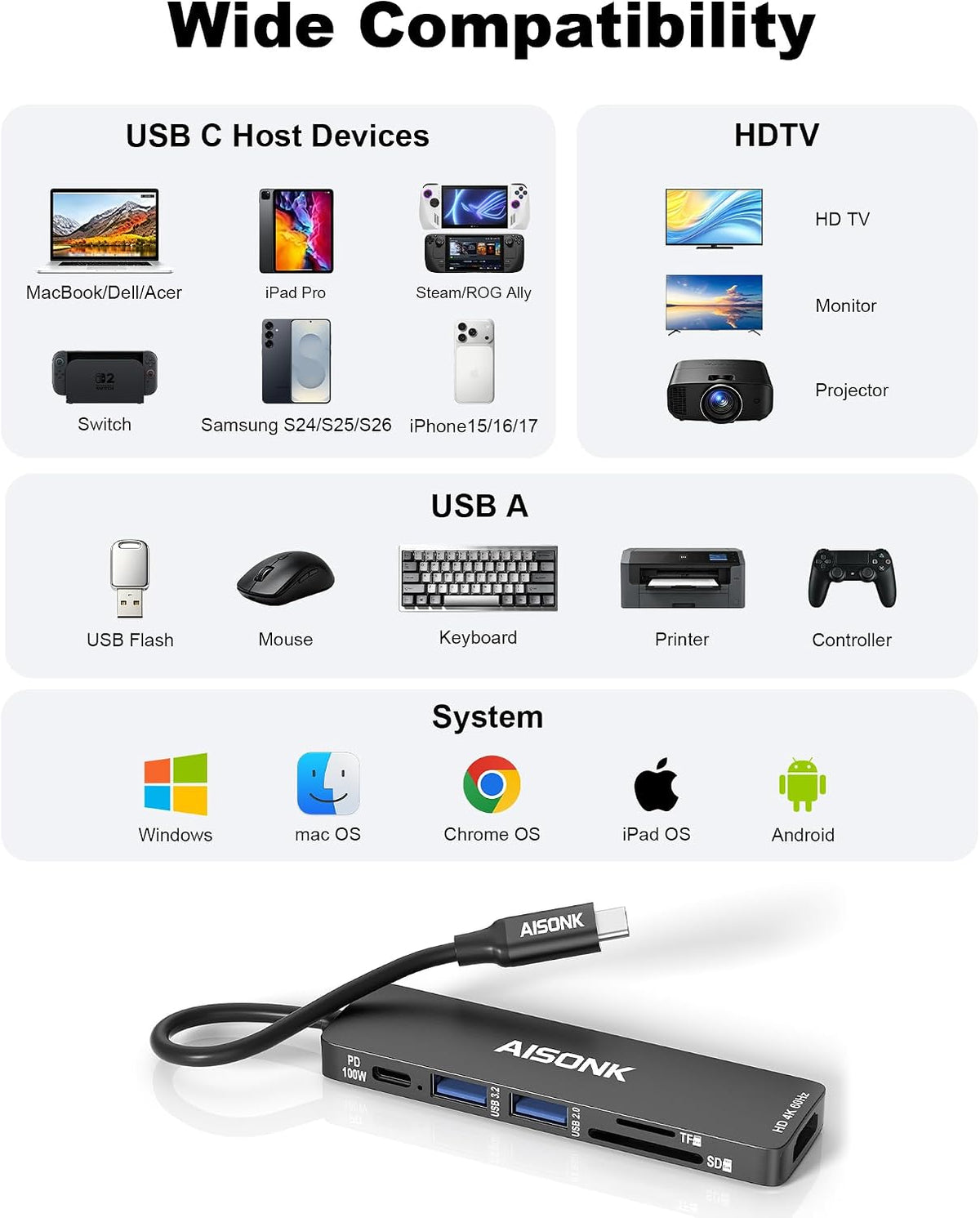 USB C Hub, 4K@60Hz C to HDTV Multiport Hub Adapter, 100W PD, 10Gb/s USB 3.2
