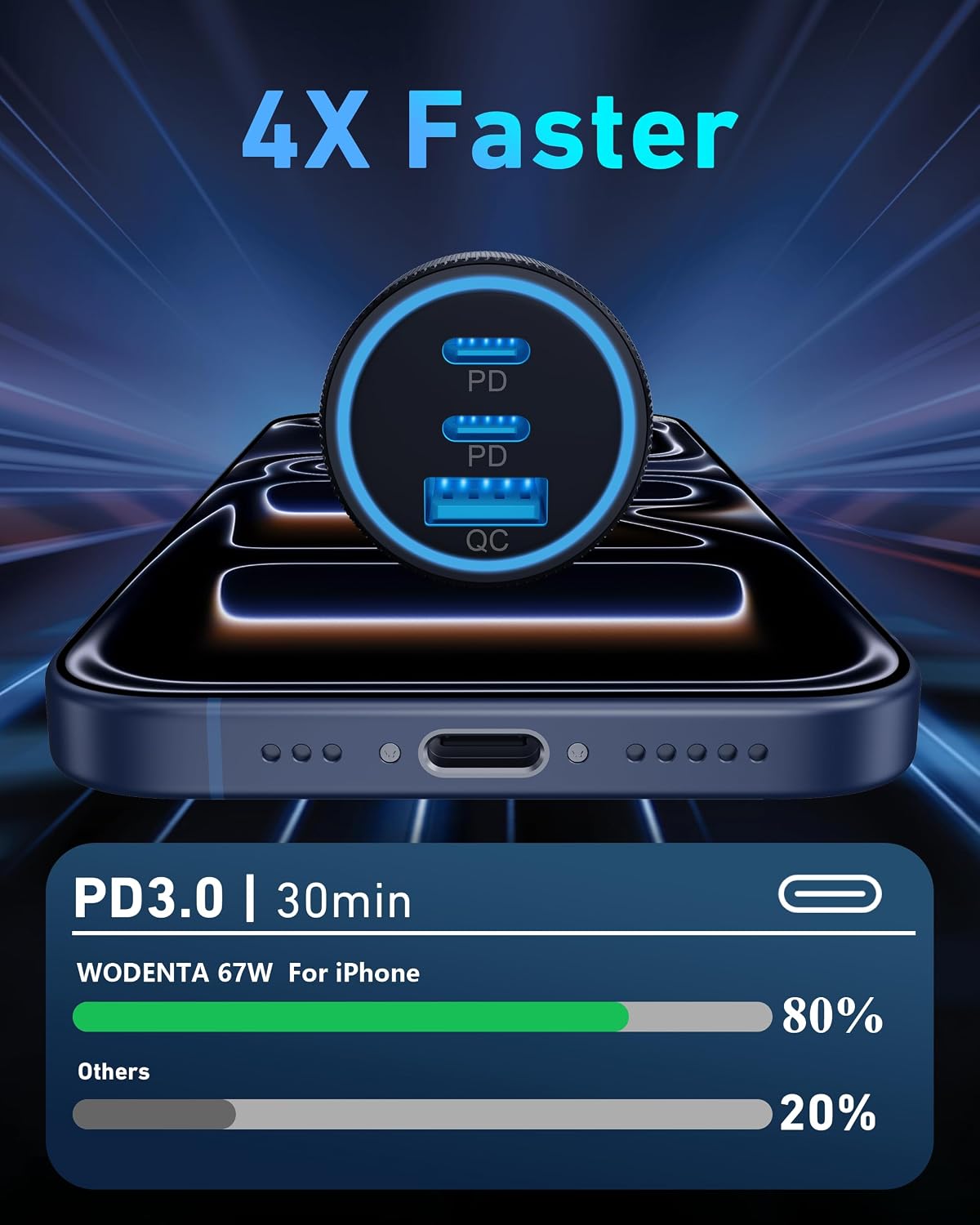 for iPhone 17/16/15 Pro Max Car Charger, 67W Fast USB C Car Charger | 3-Port Power Cigarette Lighter Adapter, with 3FT USB C to C Cable, for iPhone 17/17 Pro/Air/17e/16/15 Pro Max/Plus/16e/iPad