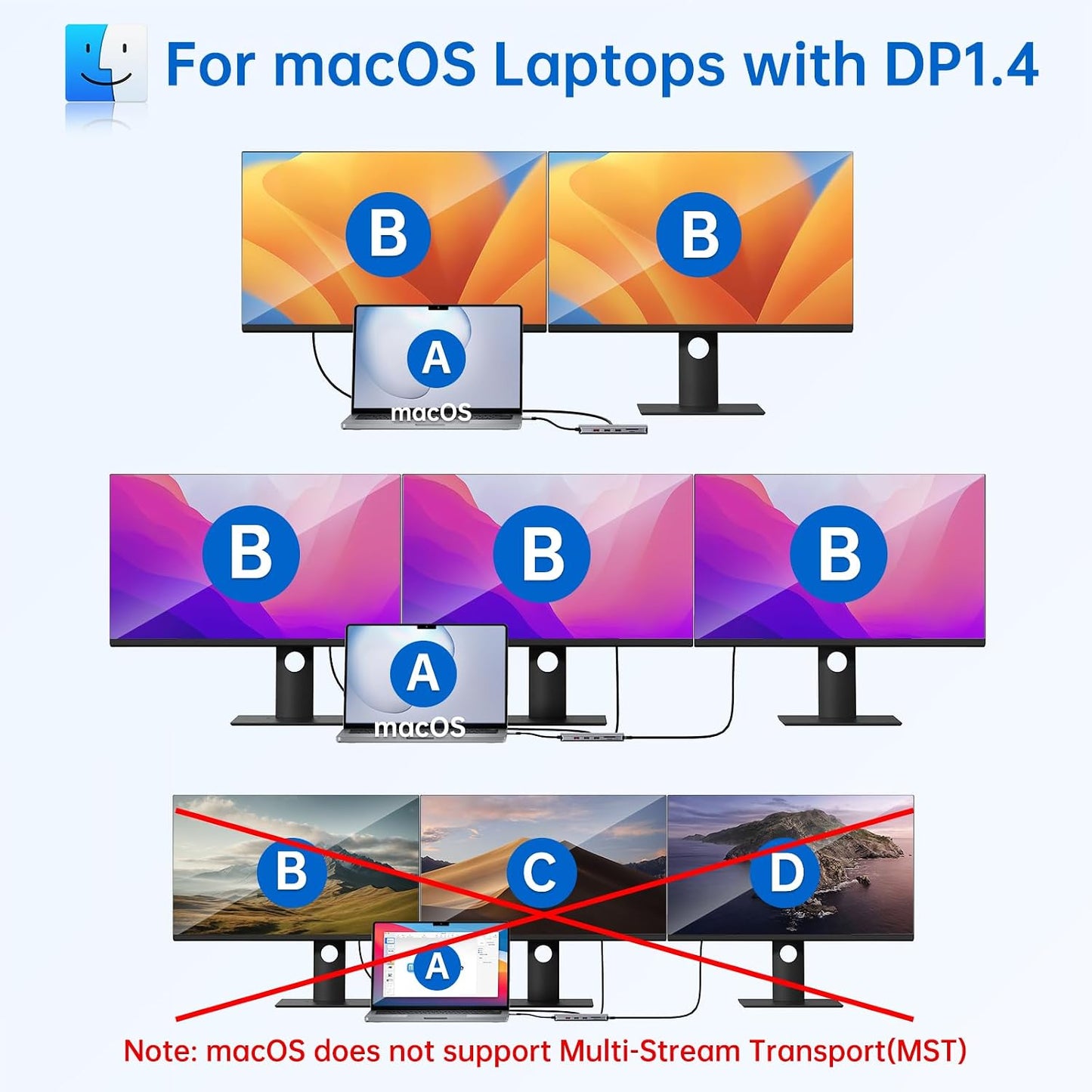 USB C Laptop Docking Station Dual Monitor Dual HDMI 4K DP Triple Display Hub, 13 in 1 MOKiN USB C Hub with 3 Monitors, DisplayPort, USB 3.1, RJ45, 100W PD, Card Reader, Audio/Mic, for Dell HP Lenovo