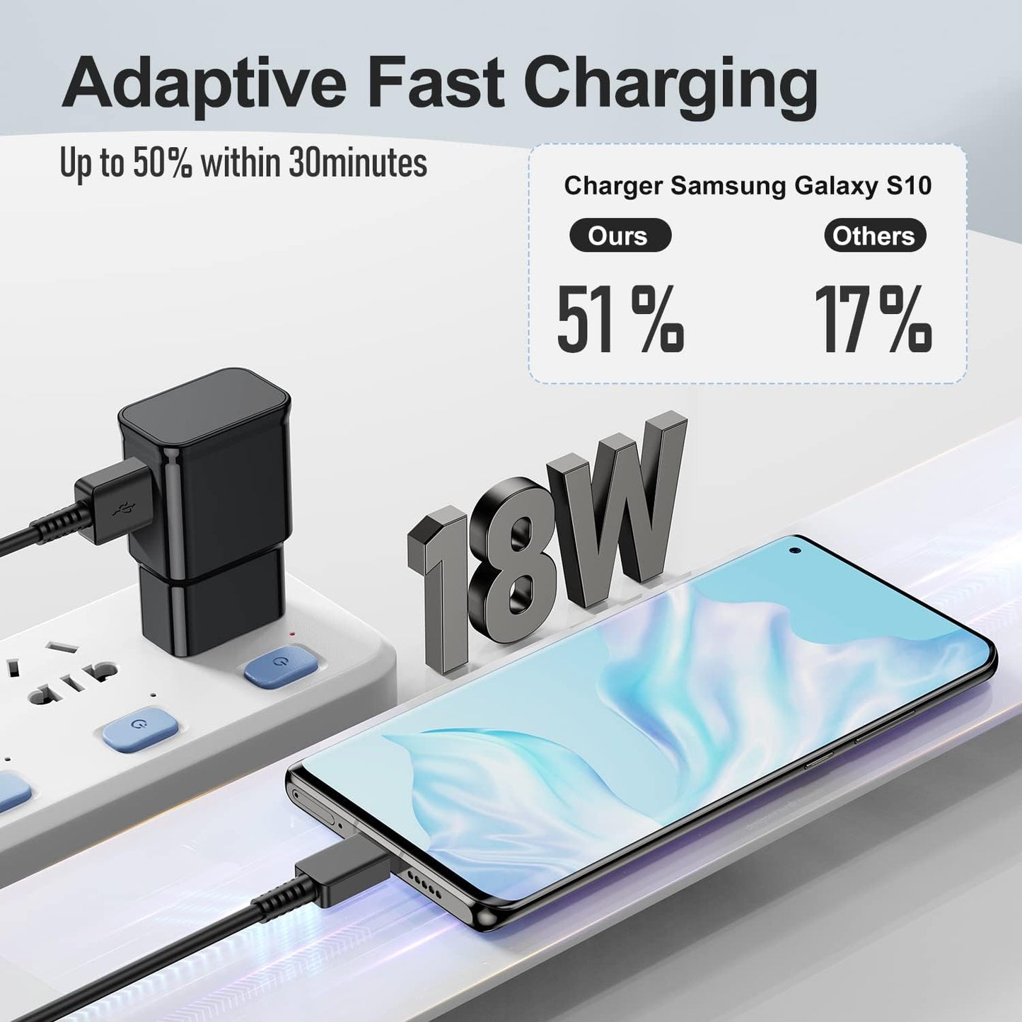 Samsung Galaxy S10/S9/S8 2 Pack Adaptive Charger with USB-C Cable 6FT Black | USB Type-C fast charging cables for Galaxy S10e/S20/S21/Note 8/9/10/20/A70/A50/A51/A52/A42/A32/A13/A12 Ultra Plus, 6FT Black