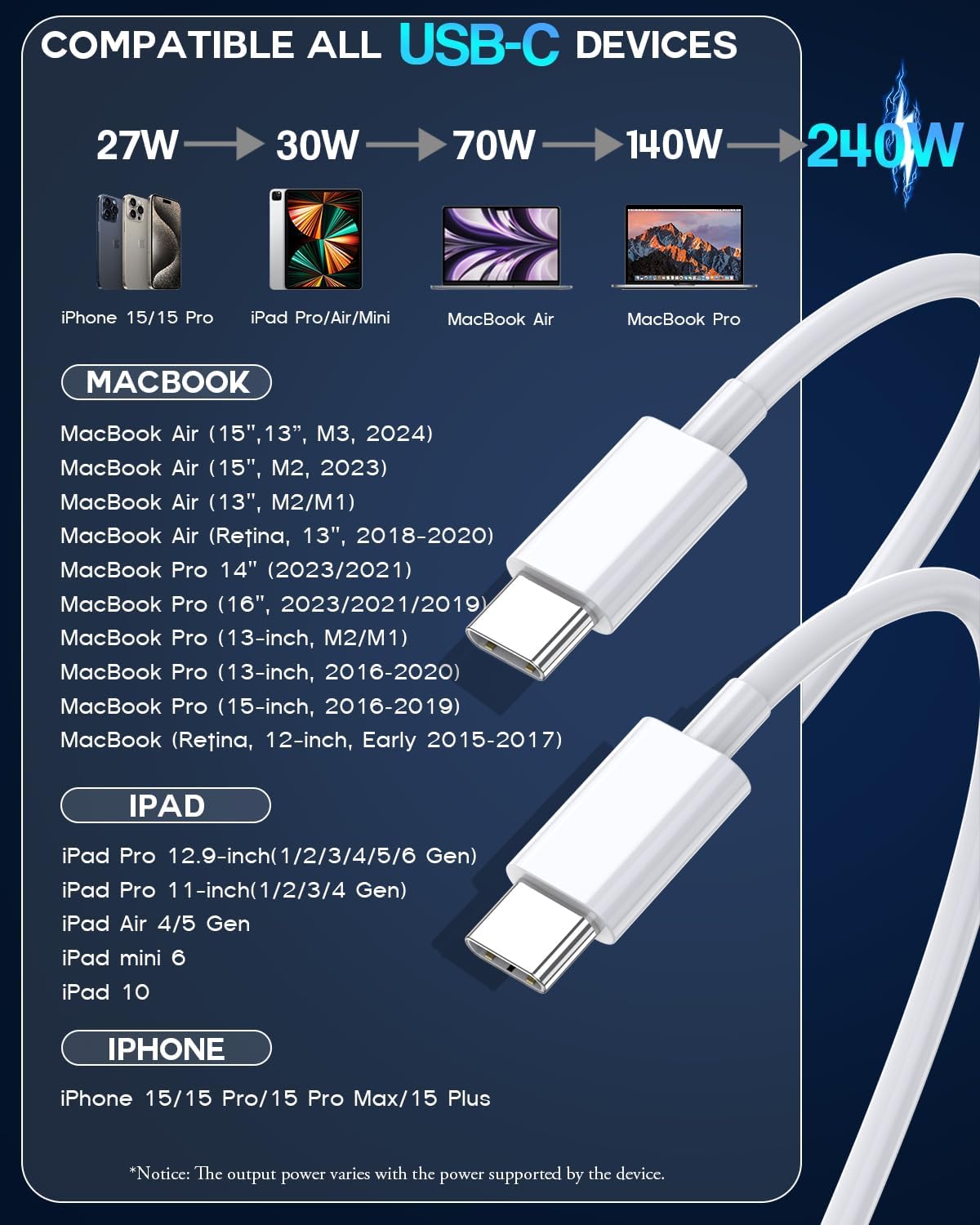 USB C to USB C, 240W USB C Cable, 6.6ft C to C Cable Fast Charging for Macbook Pro/Macbook Air, iPad Pro 12.9-inch, iPhone 15/Pro Max/Pro/Plus, Samsung Galaxy S23,Compatible 140W/100W /65W/45W/35W/20W