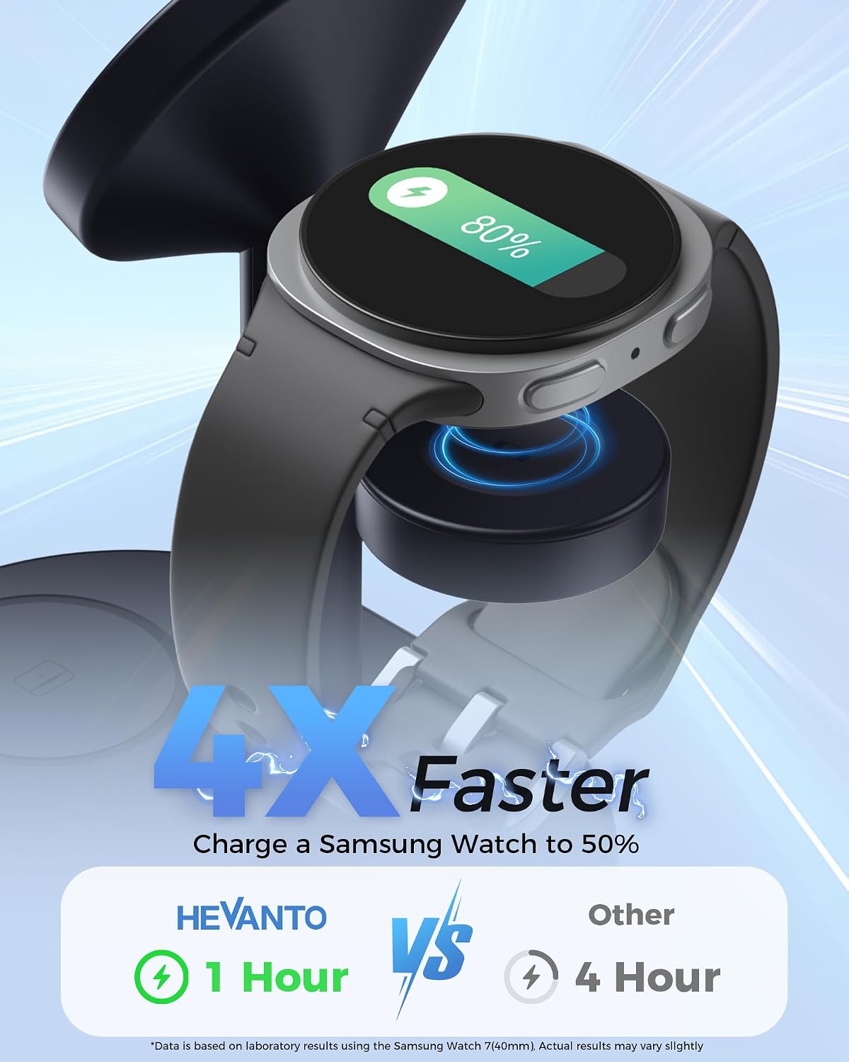 Hevanto 3 in 1 Wireless Charger for Samsung Galaxy, 15W Magnetic Super Fast Charging Station for MagSafe Samsung Galaxy S26 Ultra S25 S24 S23 Z Fold Flip Watch 8 7 Classic Buds 4 3 2 Pro Series