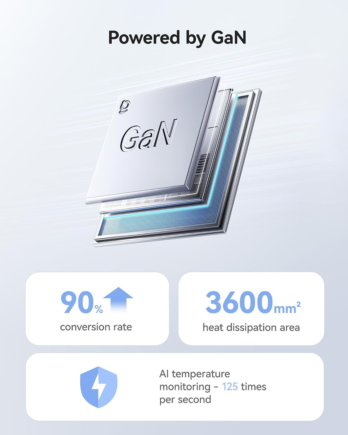 Baseus PD3.1 140W USB C Charger PPS Fast Charger Type C Fast Charging Block | USB C Brick for MacBook Air/Pro, Pixelbook, iPad, iPhone 17/16/15 Series, Galaxy S25 Ultra and More