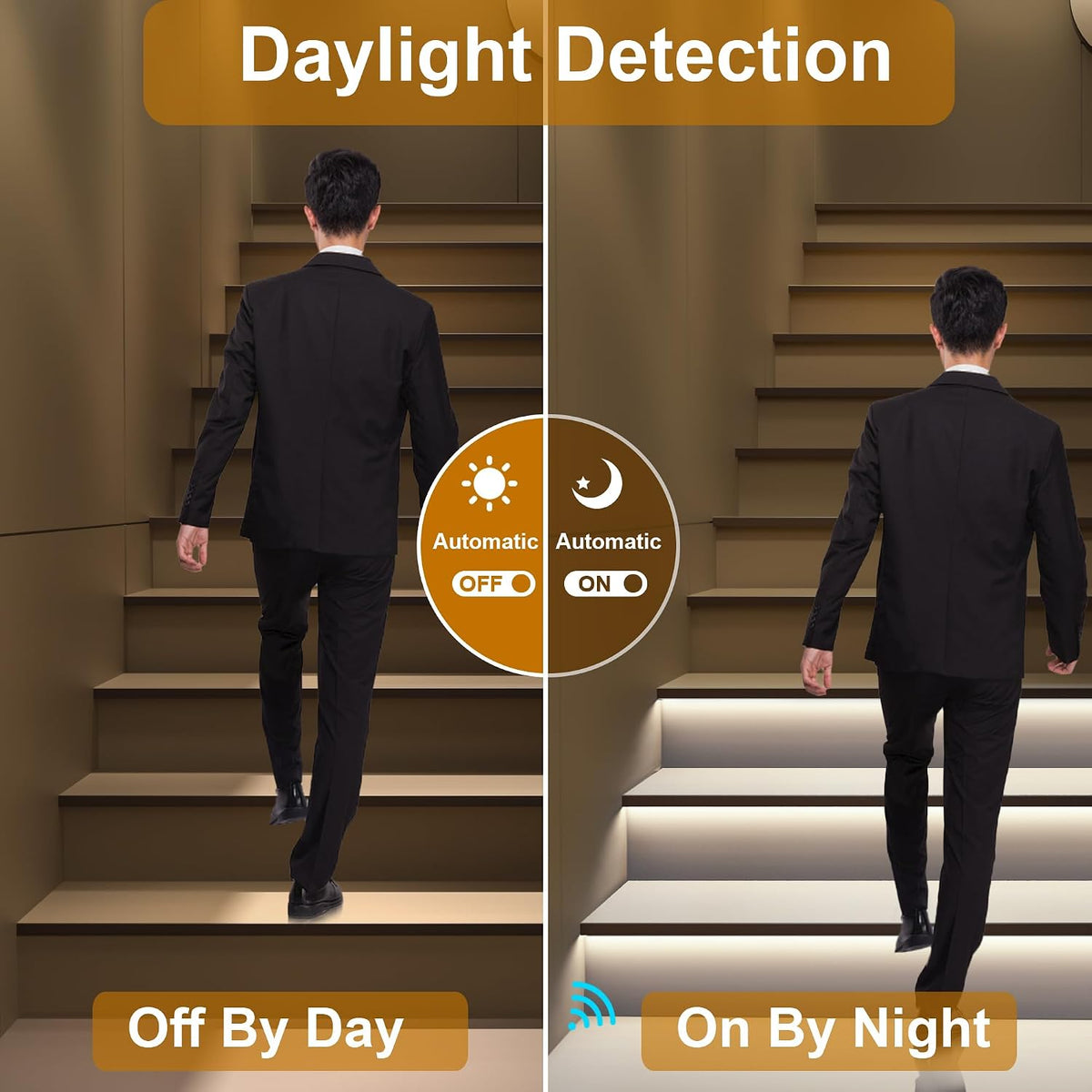 Intelligent Motion Triggered LED Stair Lighting Kit KMG-3233, 40" Cuttable LED Strip Light for Indoor LED Stair Lights (Cool White 6000K,20 Stairs)