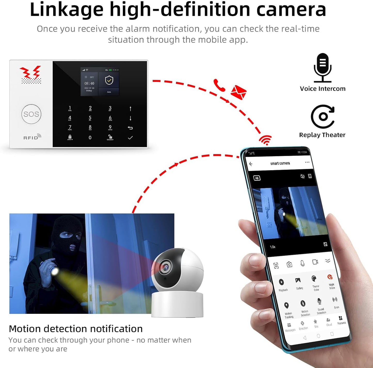 LWOHSI Wireless Alarm System,DIY 4G/WiFi Home Security Systems,Phone APP Alert,Door/Window and Motion Sensors,120 dB Siren,SOS Emergency Button,Compatible with Alexa and Google,No Contract Fee