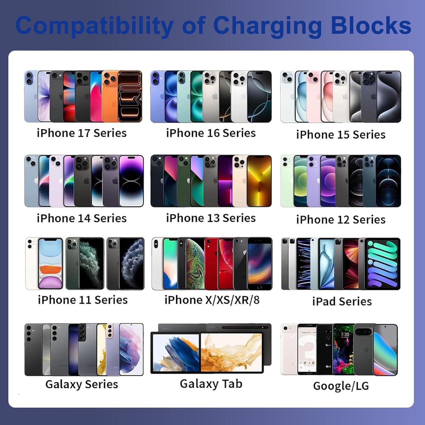 65W USB C Charger Block,3Pack 6-Port Type C Fast Phone Charging Block Cube PD Multiport USB C Power Adapter+QC 3.0 USB A Wall Plug for Apple iPhone 17/16/15/14/13/12/11 Pro Max/Plus/Air,iPad,Galaxy