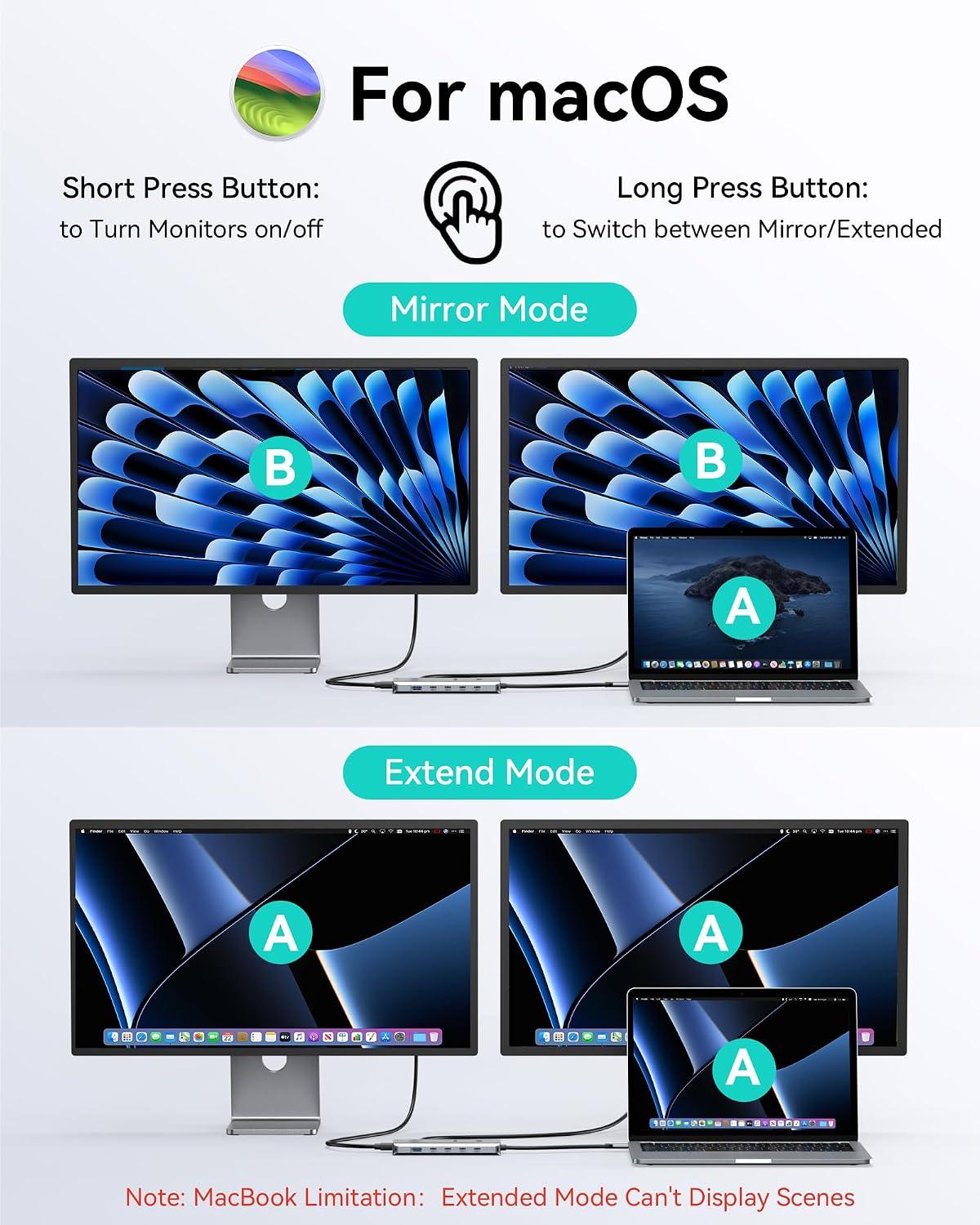 MOKiN USB C Docking Station Dual Monitor 2 HDMI for Dell/HP/Lenovo Laptop