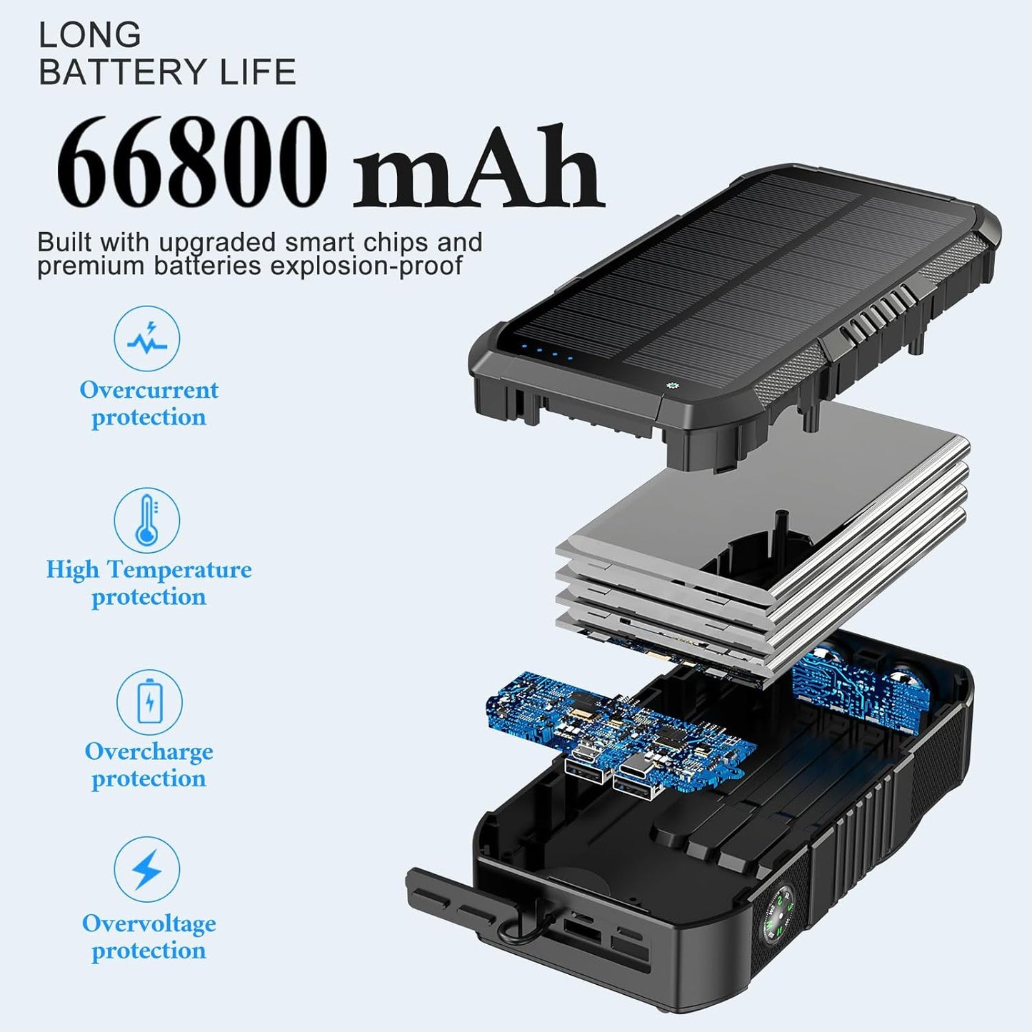 Solar Power Bank 66800mAh Built in Hand Crank for Camping and Hiking | Fast Charge,4 Built in Cable, 5 Outputs & 3 Inputs Multi Device Charging,Camping Essentials/SOS/Flashlight/Compass,Waterproof