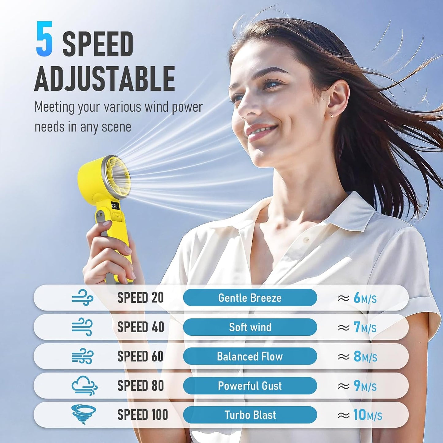 PlayHot Portable Handheld Cooling Fan, Travel Essentials, Gifts for Women | Instant Cooling, 10m/s Airflow, 5-Speed, 10H Max, USB-C Rechargeable, LED Display, 3-in-1 Foldable for Cruise, Beach Vacation