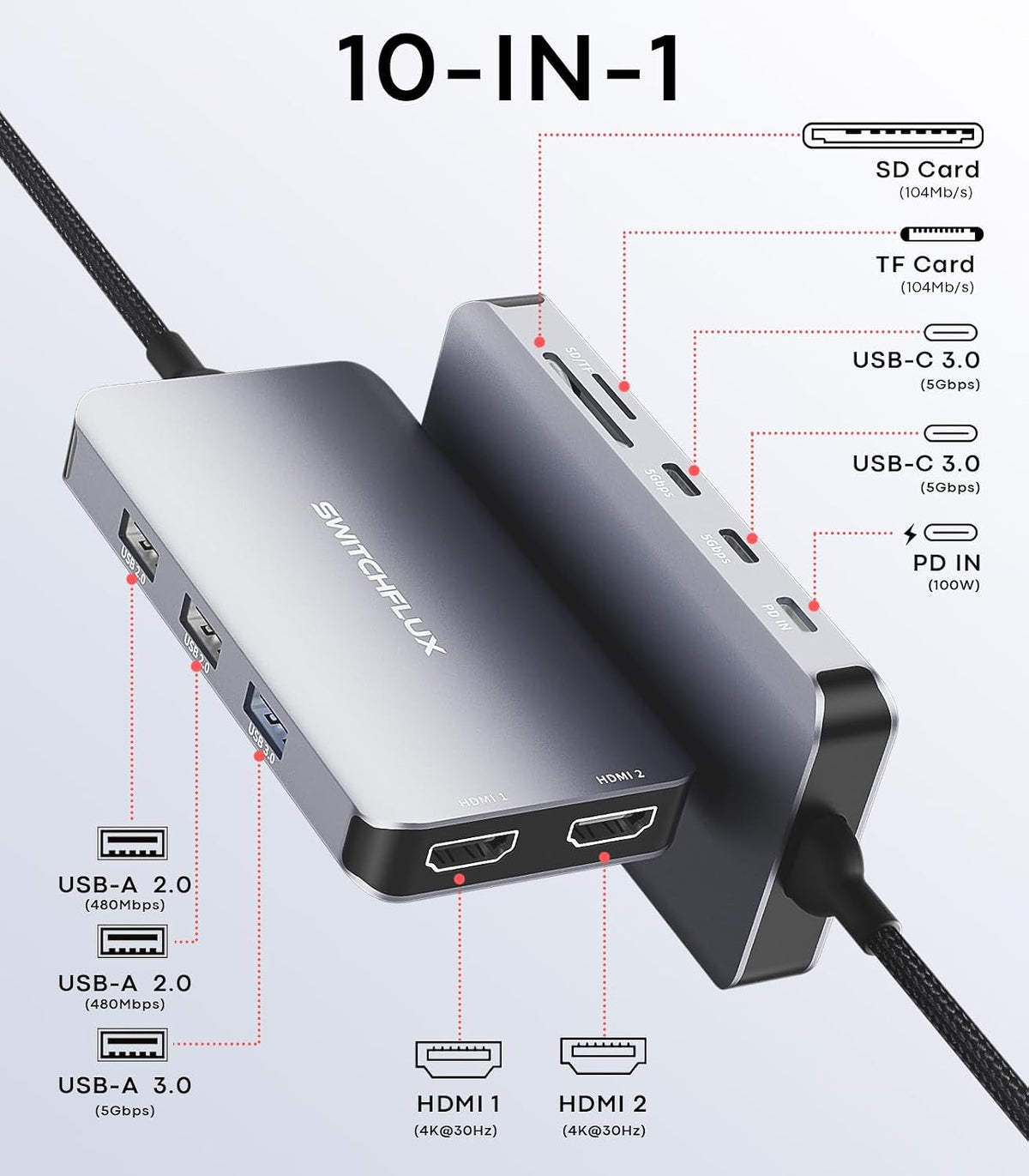 Docking Station Dual Monitor, 10 in 1 USB C Dock with 2 HDMI